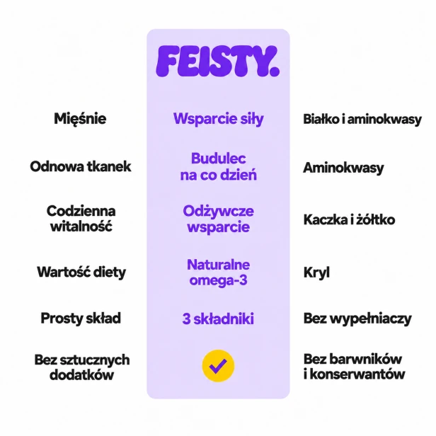 Feisty tabale.PNG